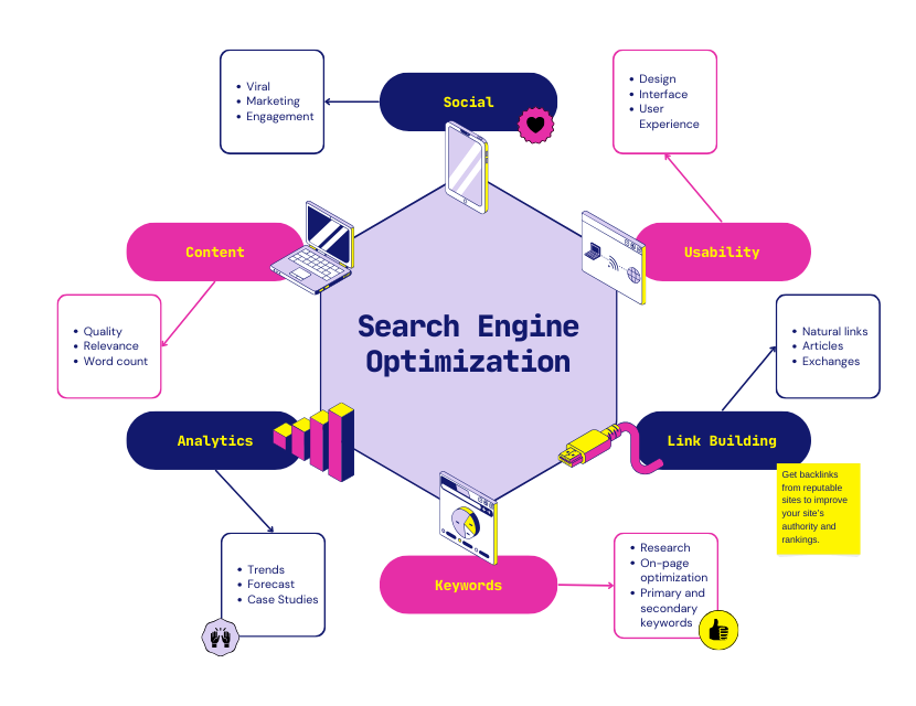 jishnulal-best-seo-specialist-in-palakkad-kerala-blog-seo