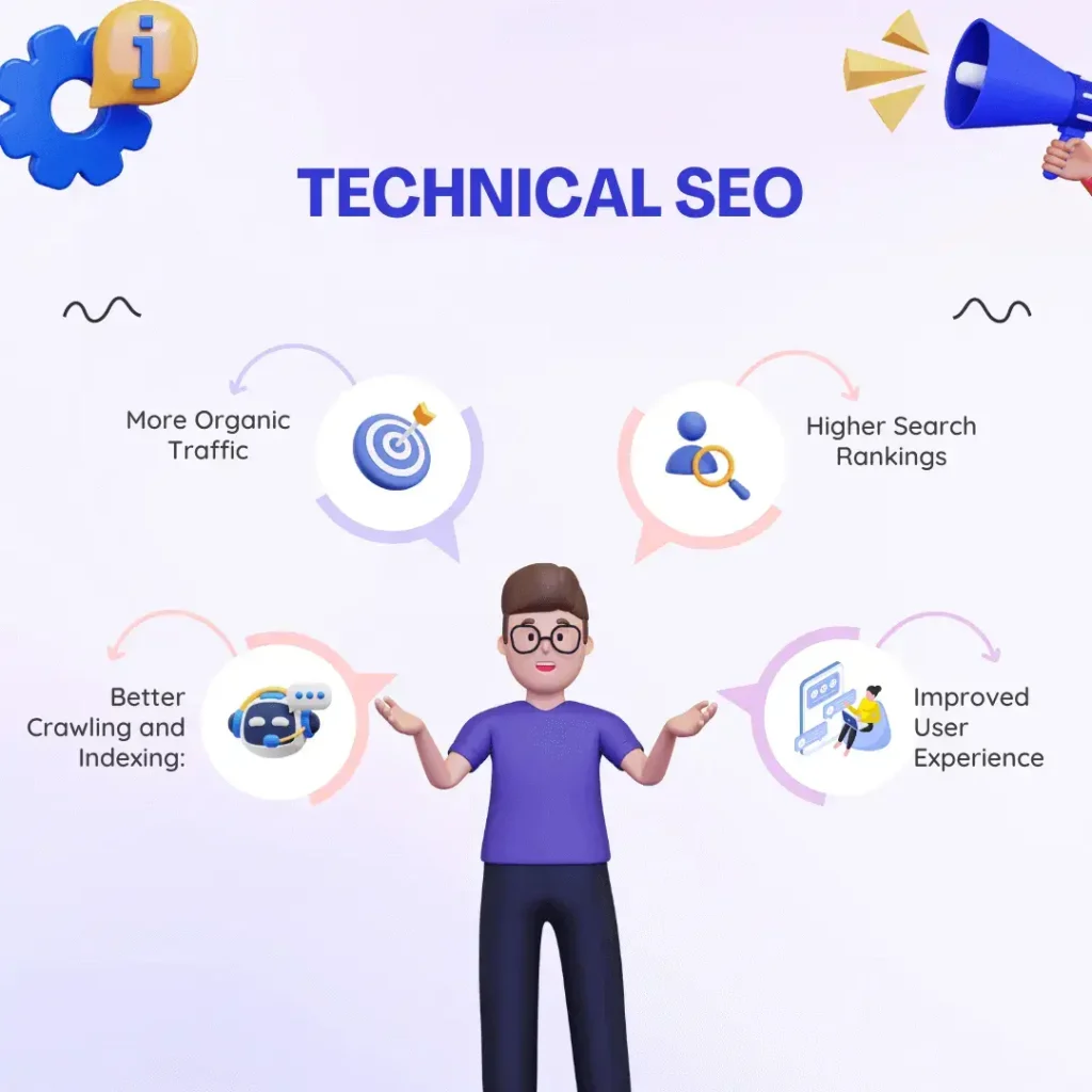 jishnulal-blog-technical-seo